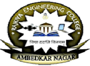 Rajkiya Engineering College - [REC] (Ambedkar Nagar)